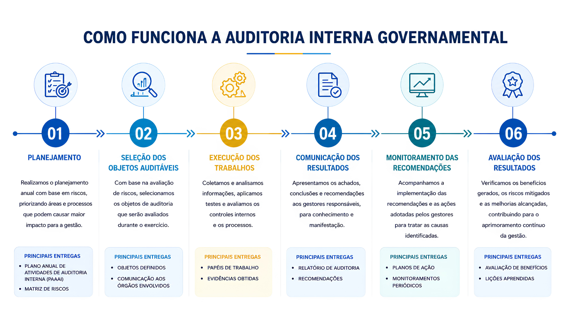 1-como-funciona-a-auditoria-interna-governamental