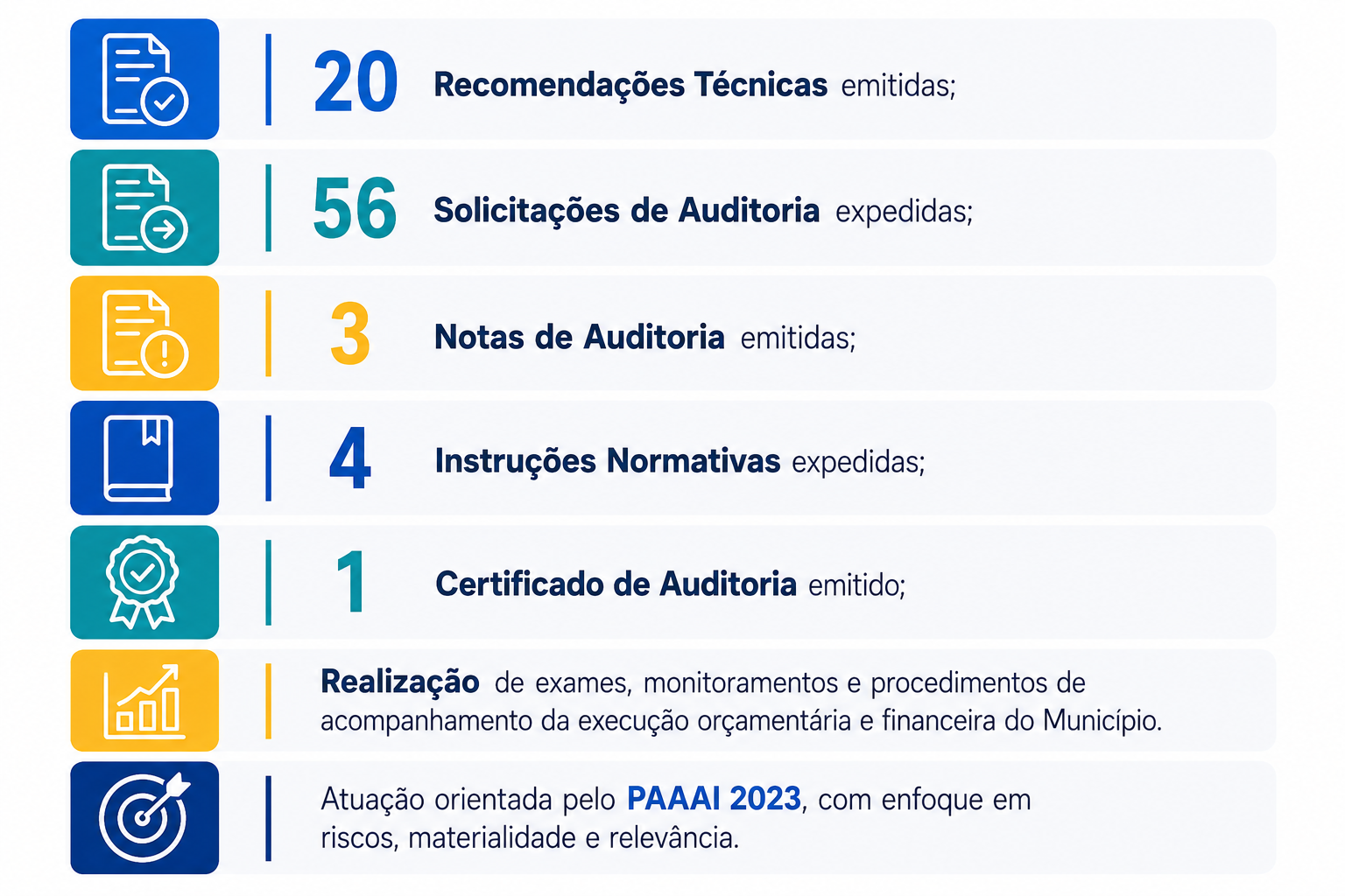 resultados-e-indicadores-2023
