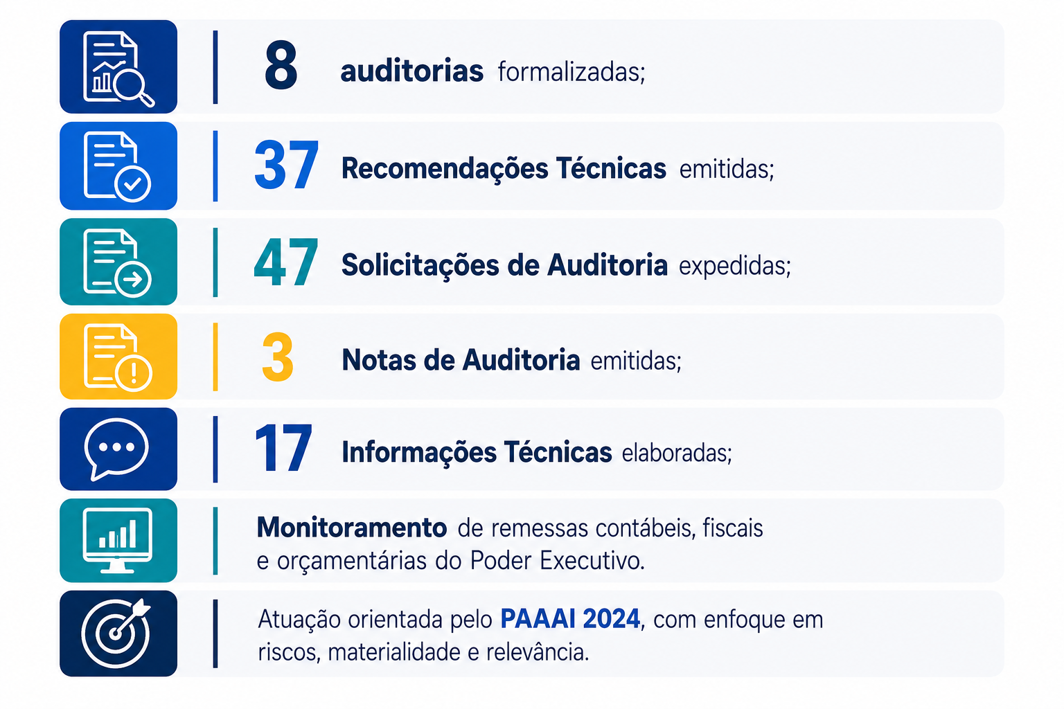 resultados-e-indicadores-2024