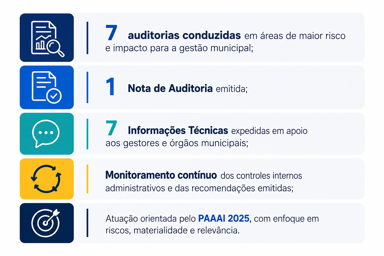 resultados-e-indicadores-2025